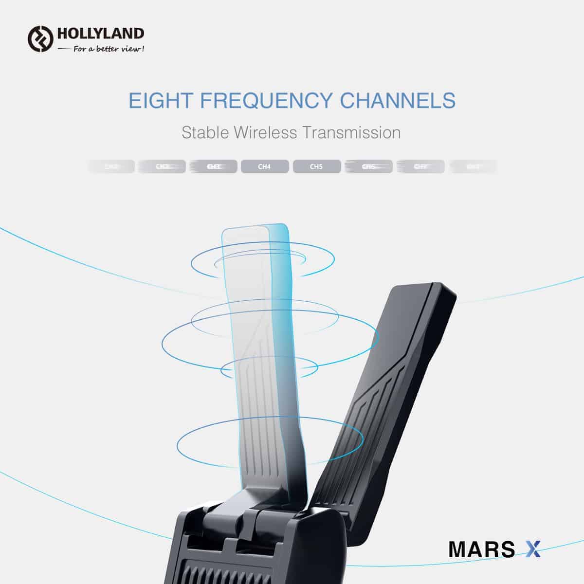 Hollyland Mars X HDMI Transmissor de vídeo sem fio