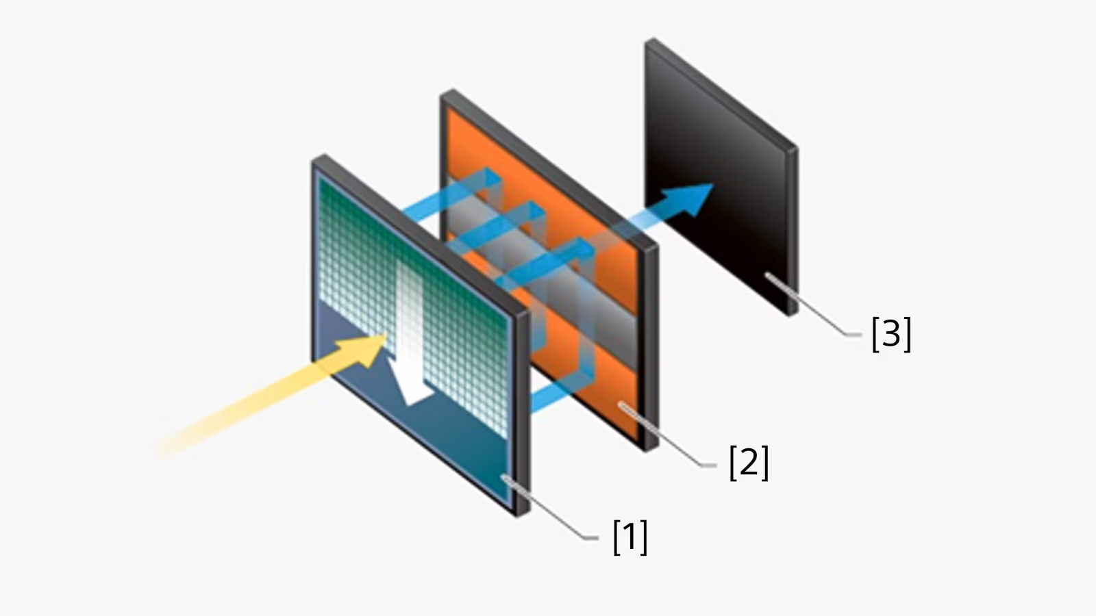 Sony BRC AM7 4K60 PTZ3