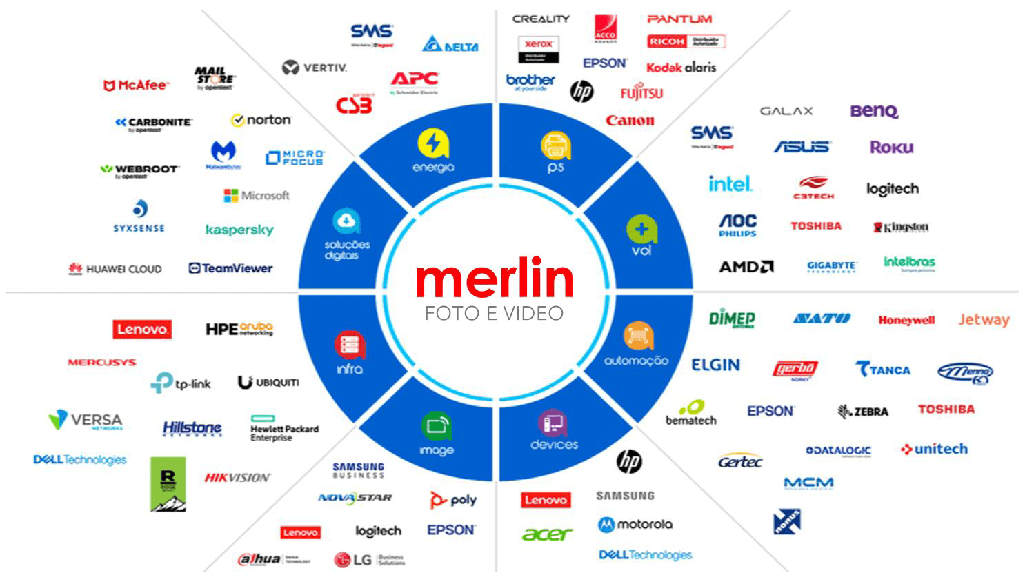MARCAS MERLIN
